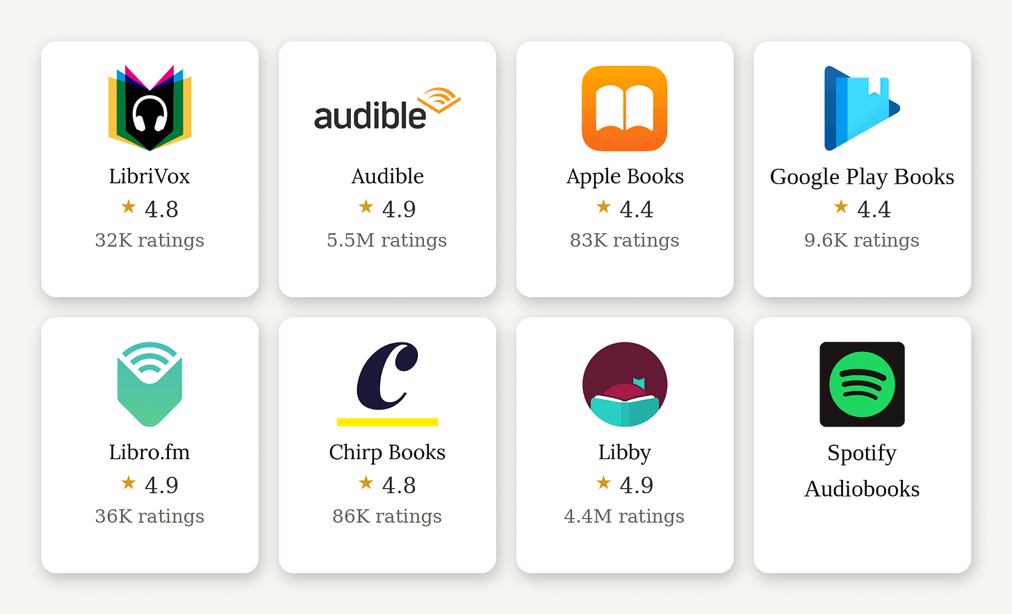 audiobook apps
