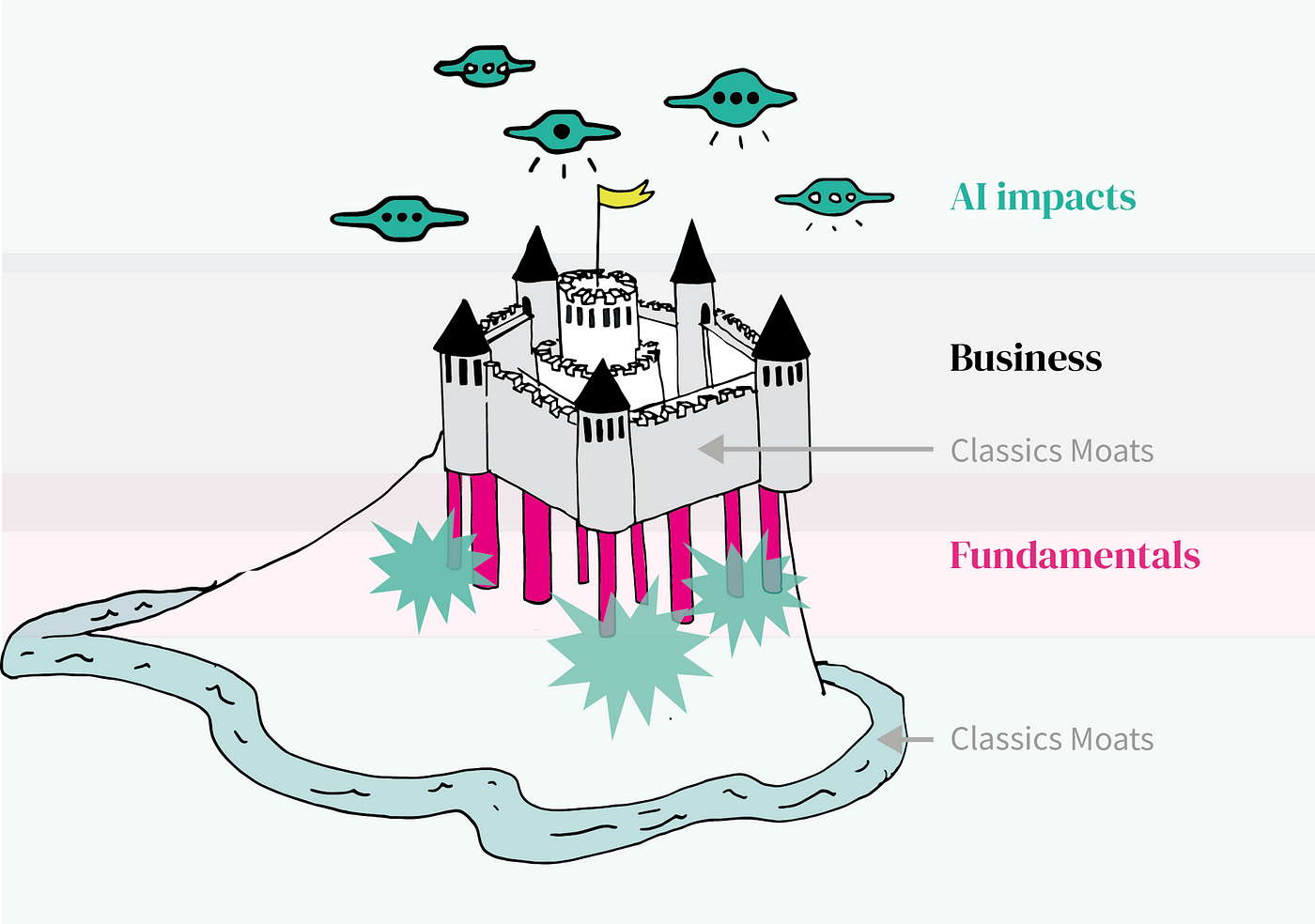 Durable Growth Moats: The New Shield for Disruptive Tech