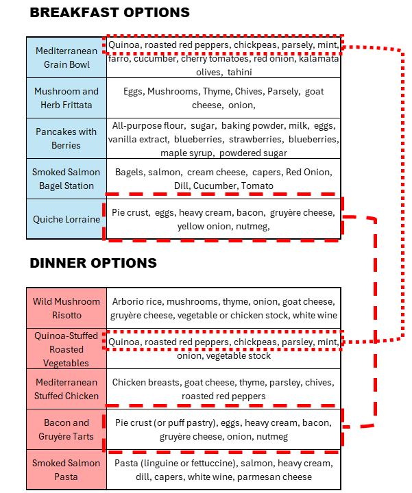 A menu of food and dinner options

AI-generated content may be incorrect.