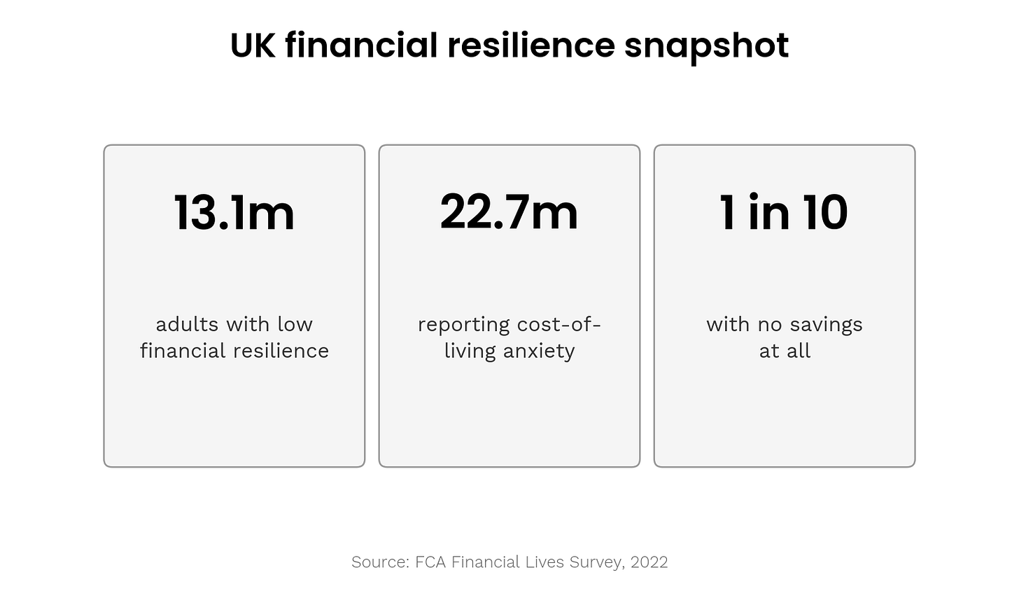 UK financial resilience snapshot UK financial resilience snapshot