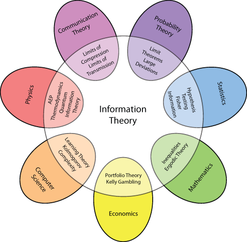 LOG#002. Information and noise. | The Spectrum of Riemannium LOG#002. Information and noise. | The Spectrum of Riemannium