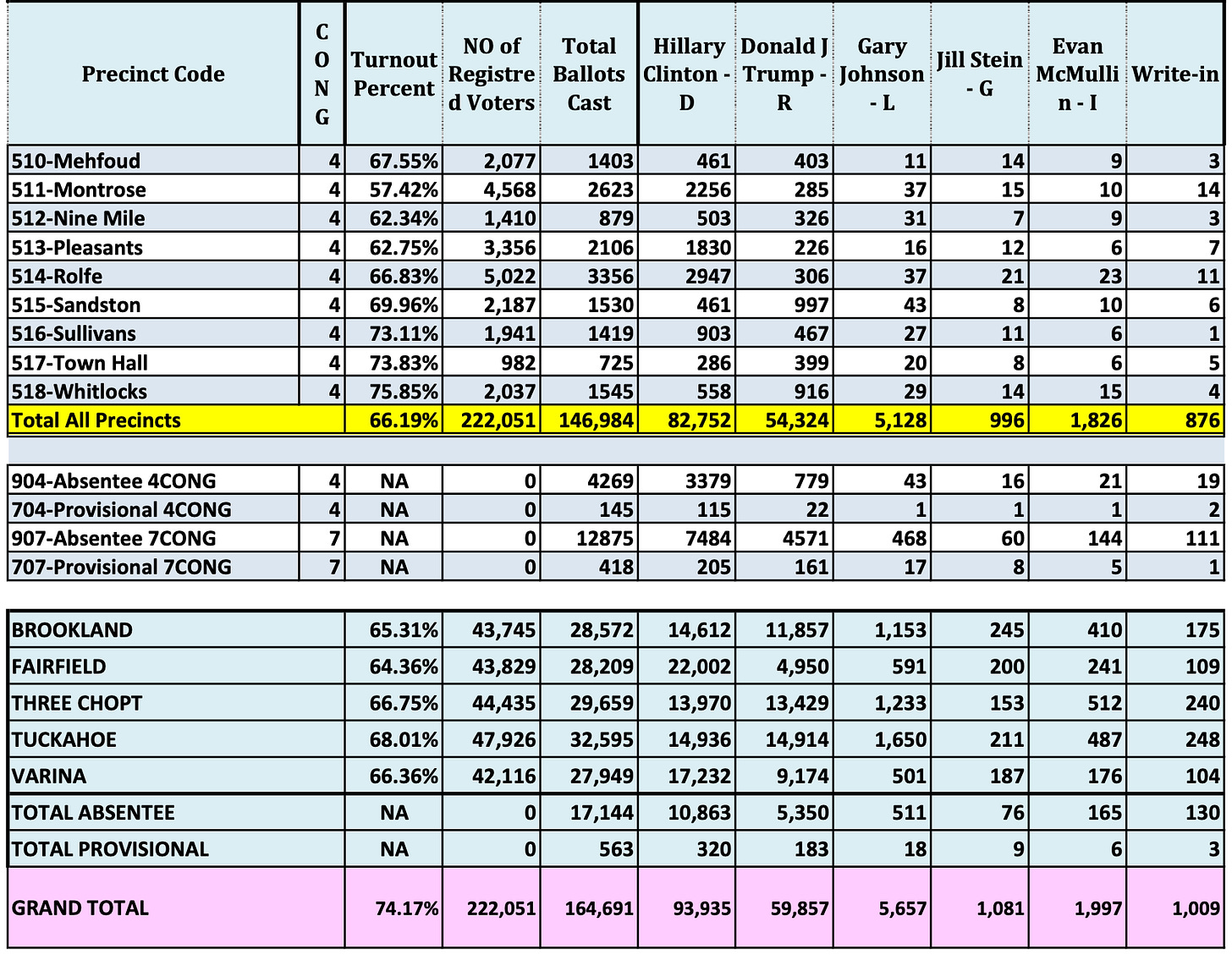 A table with numbers and a yellow line

Description automatically generated