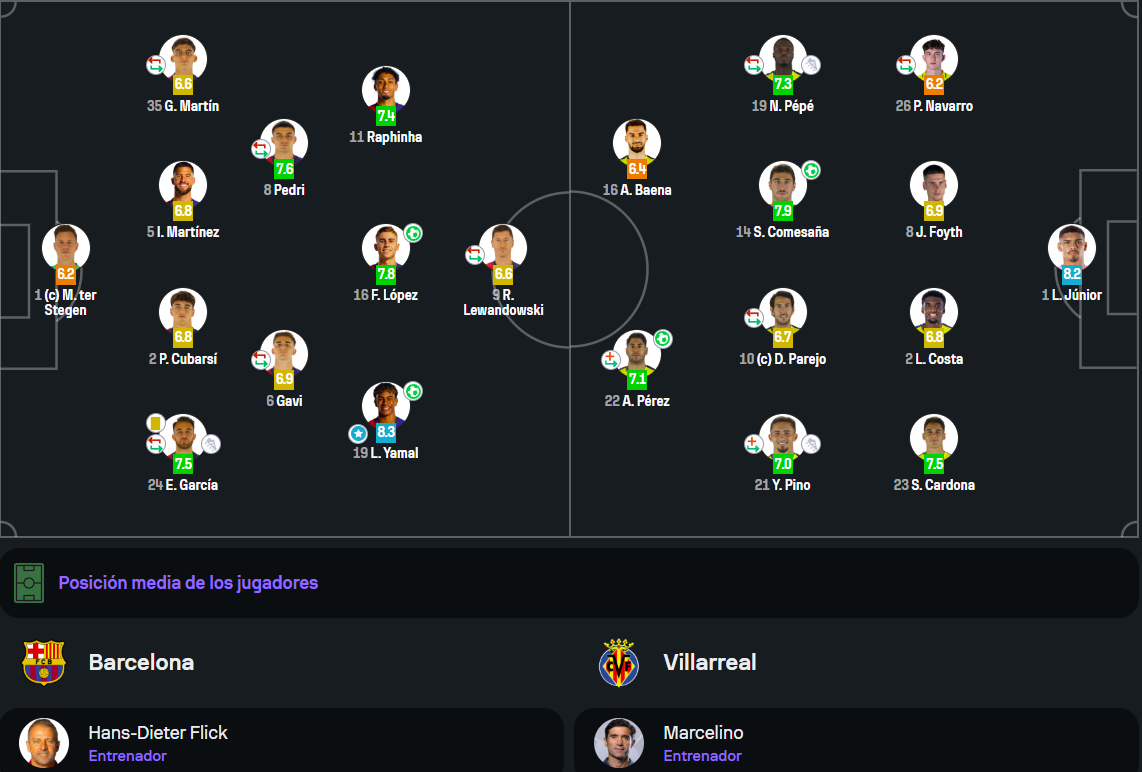 imagen de Sofascore imagen de Sofascore