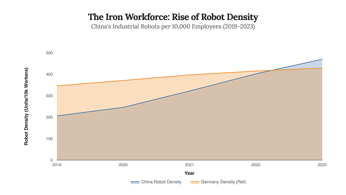 Generated Chart Generated Chart