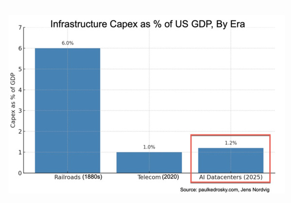 image capex as percent of gdp