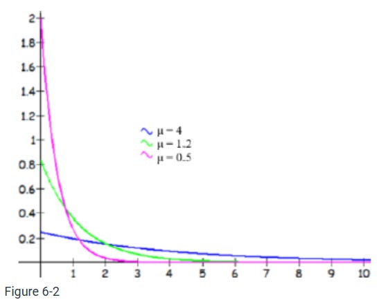 6.1 Introduction to Continuous Distributions