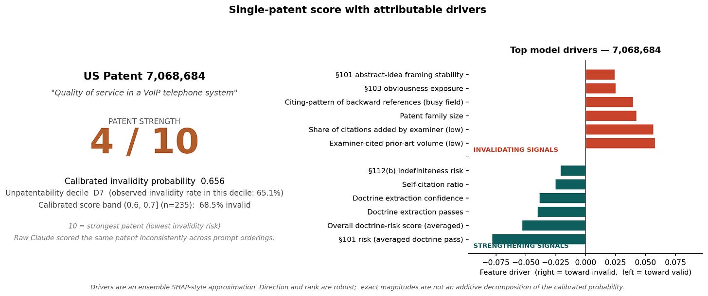 Single-patent score with attributable drivers