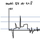 Market Making - Tooling for Modelling Latency Requirements and Microstructural Behavior - I