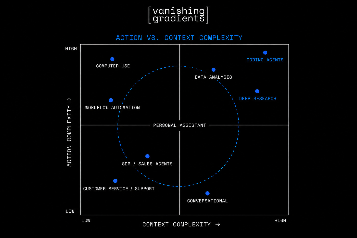 Action complexity, context complexity, and the cost of being wrong.