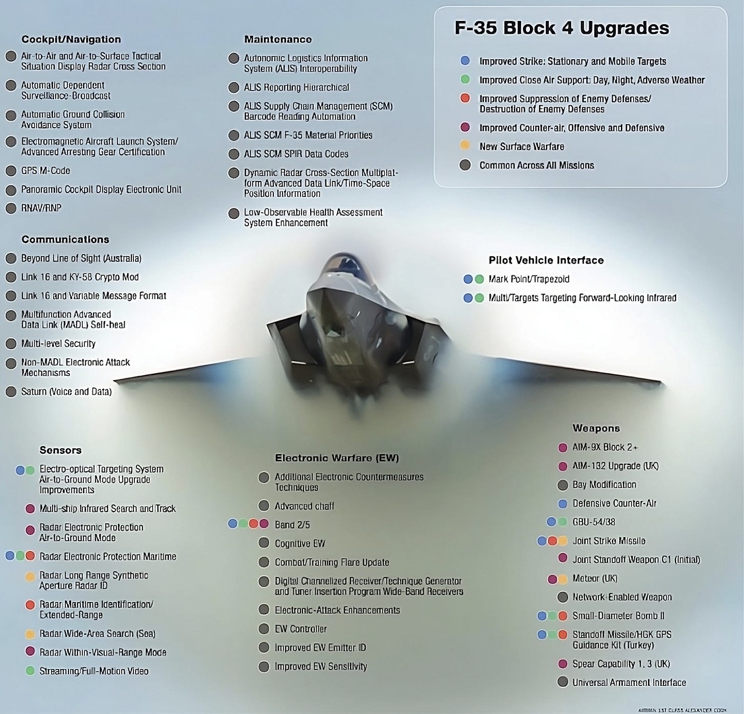 F-35: Myths and Capabilities - by Ry - Defense Oasis