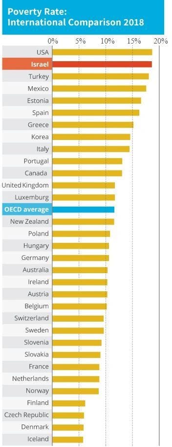Source: Economist 2018 Global Food Security Index Source: Economist 2018 Global Food Security Index