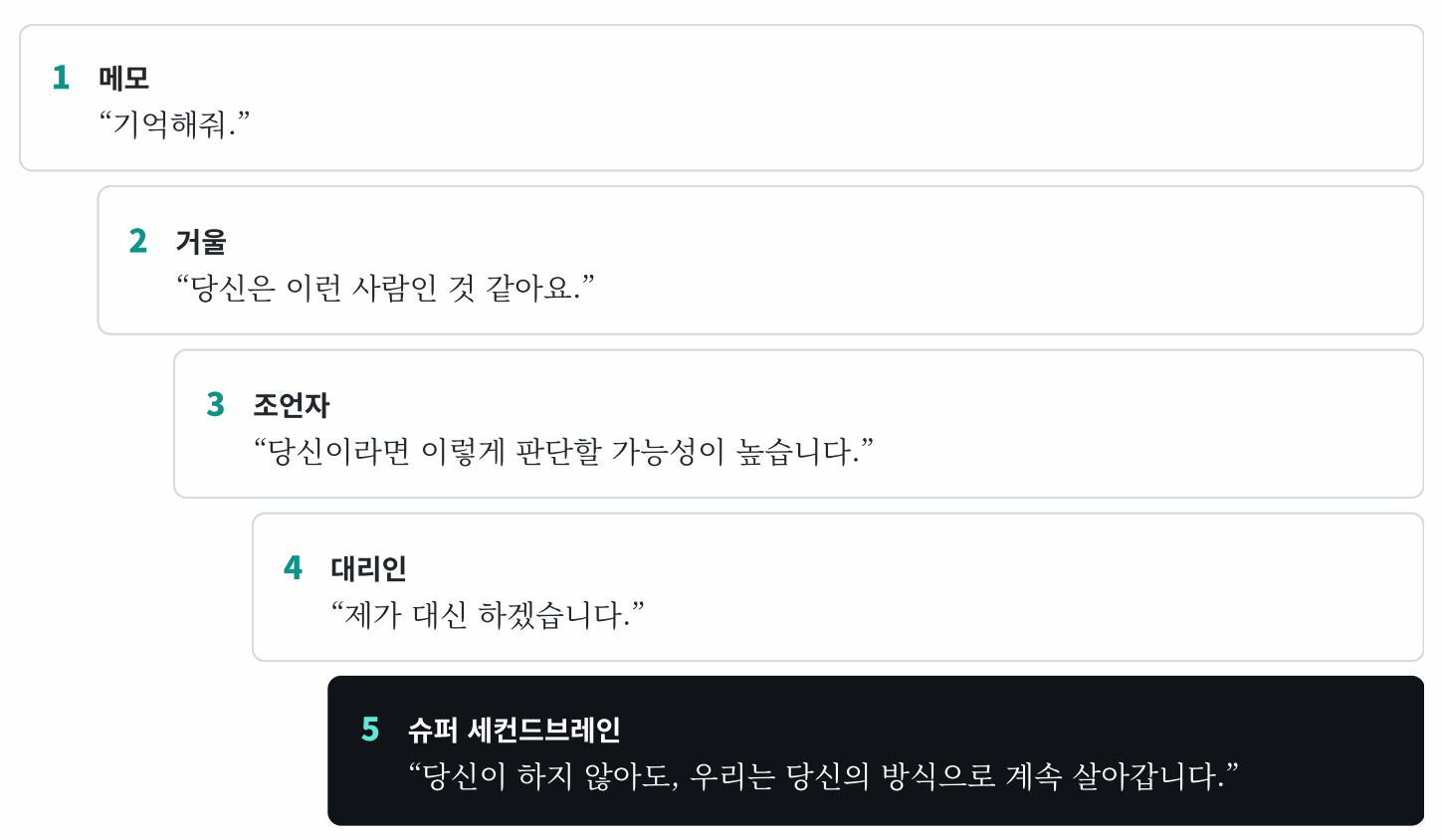 다섯 단계 개념도