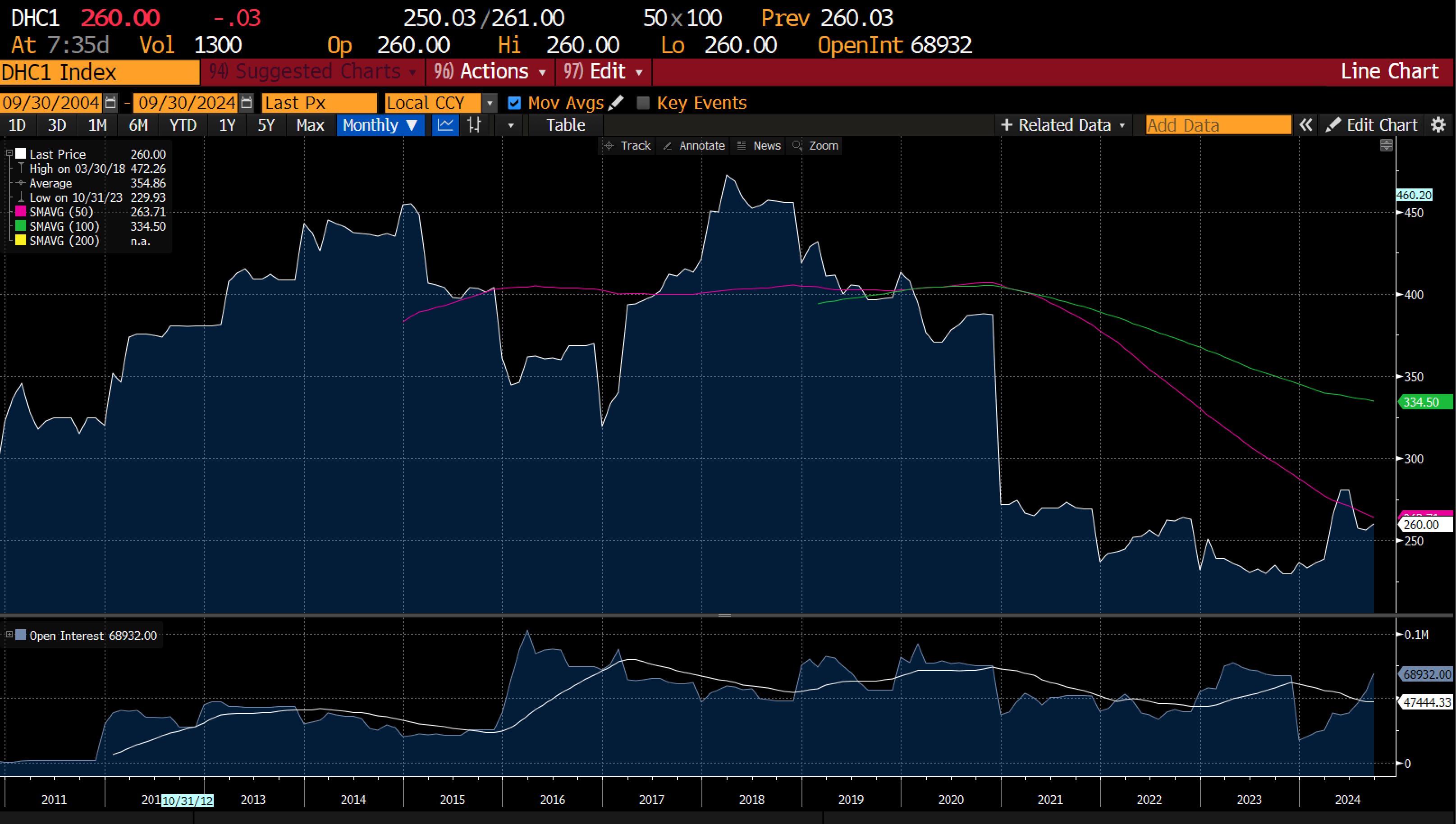SHOULD WE CHASE THE CHINA TRADE? - by Russell Clark