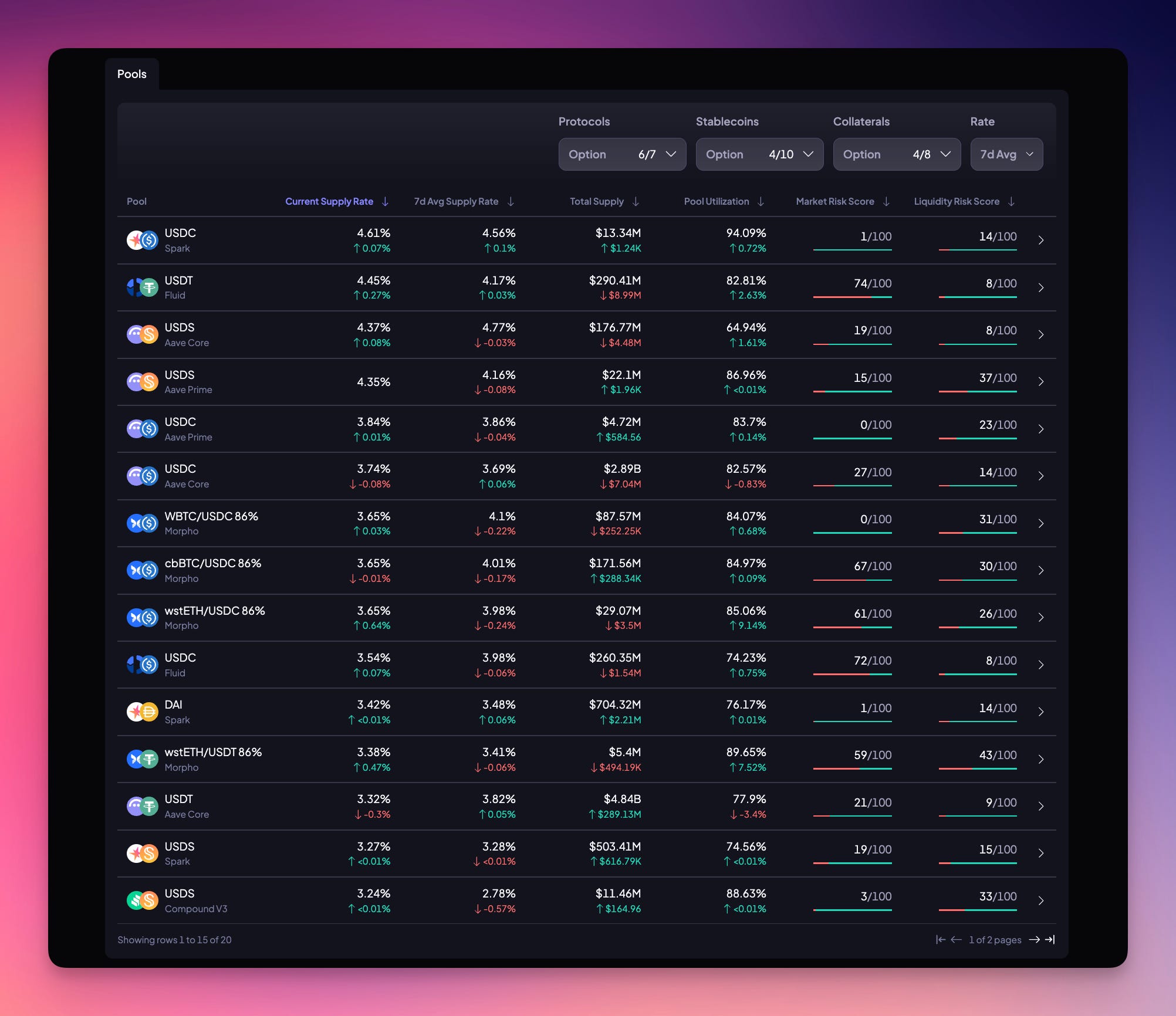 Introducing Sphere Risk Scores - Block Analitica Research