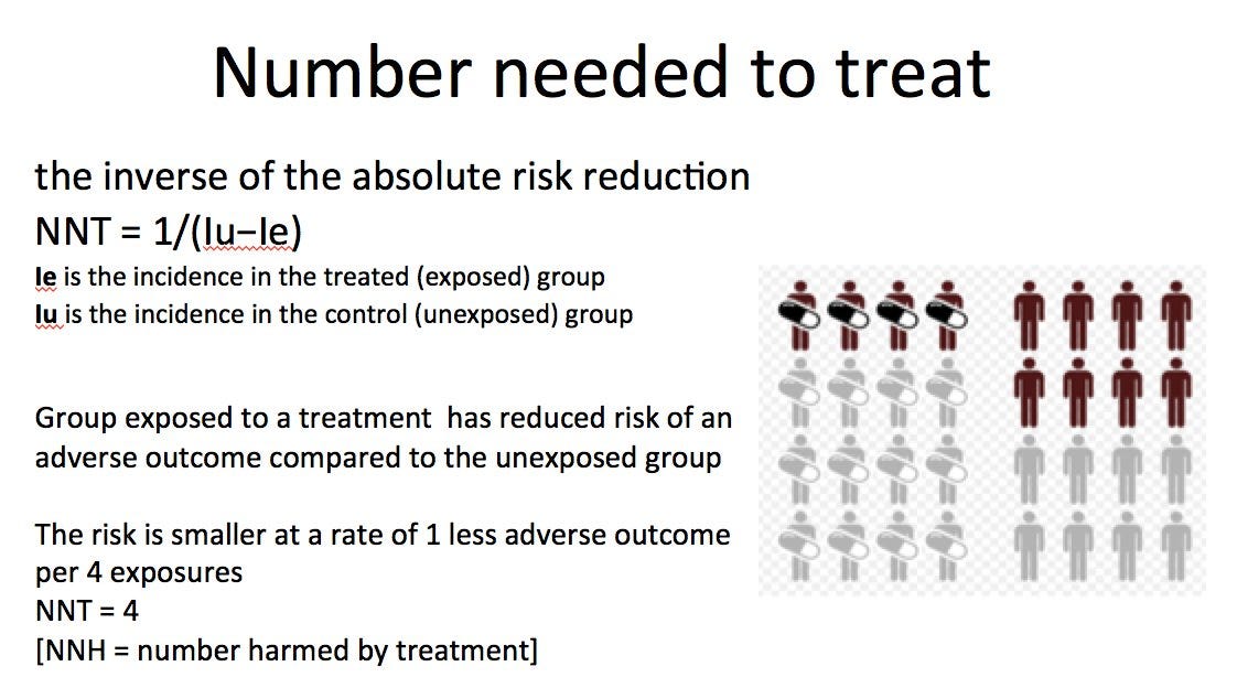 Twitter पर Susan Hopkins: "Number Needed to Treat (NNT) and Number ...