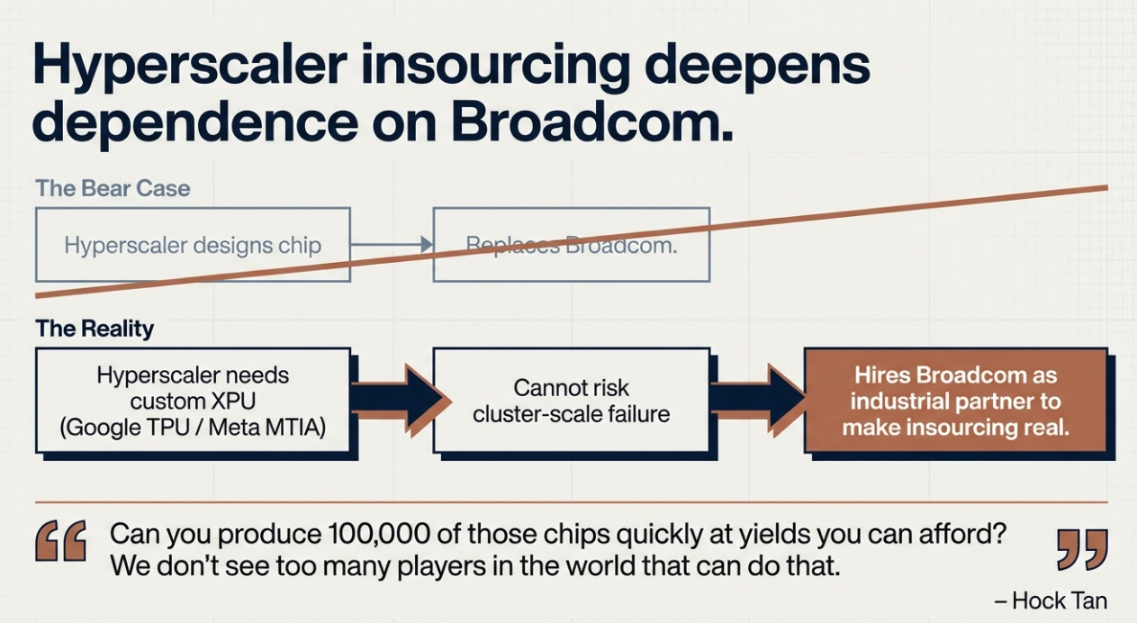 A diagram of a business

AI-generated content may be incorrect.