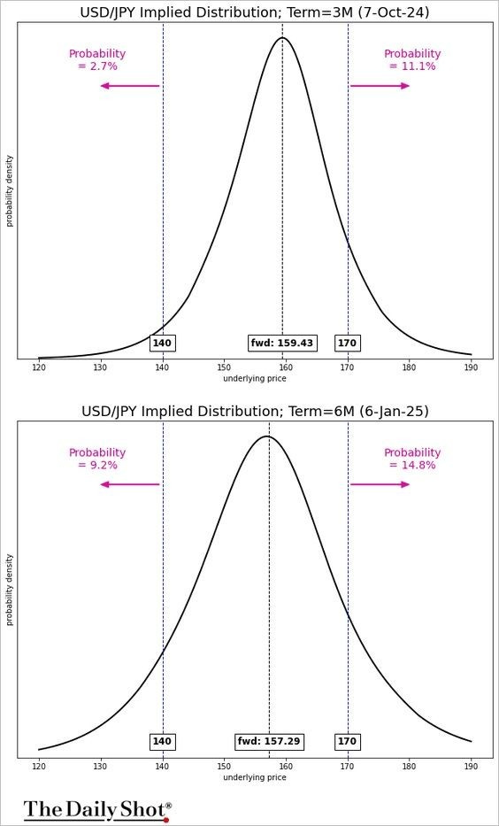 A diagram of a normal distribution

Description automatically generated
