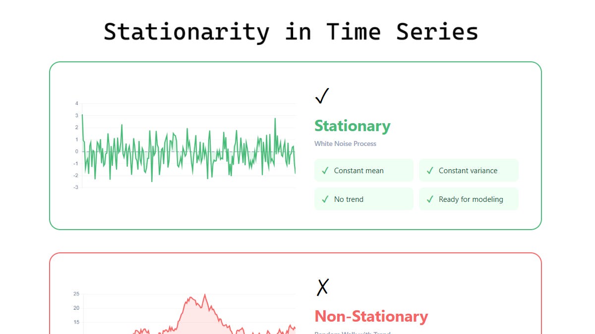 Issue #112 - Stationarity in Time Series and how to handle it