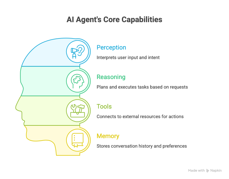 What is Agentic Experience Design? A Beginner’s Guide to Designing AI ...