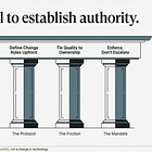 Never seen a data quality issue that wasn’t actually an ownership problem | John Wernfeldt