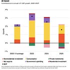 AI everything cycle, and SaaS strikes back (maybe)