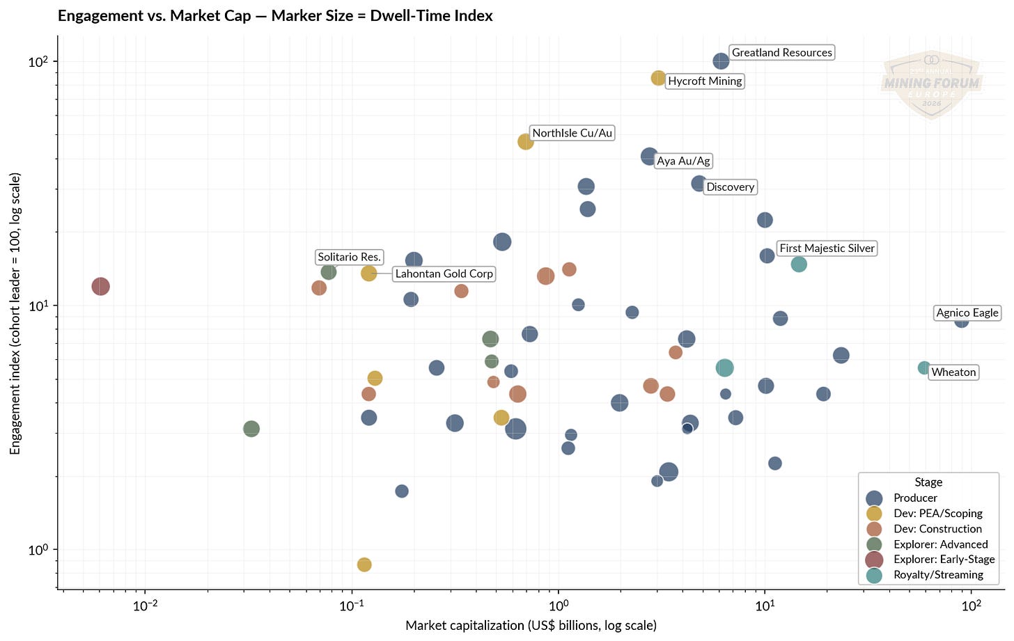 Views vs market cap scatter Views vs market cap scatter