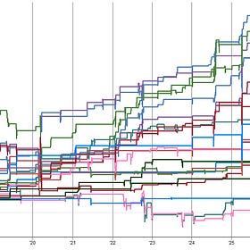 ETF Mean Reversion Methods: Four Systems Built for the Dip - Part 1