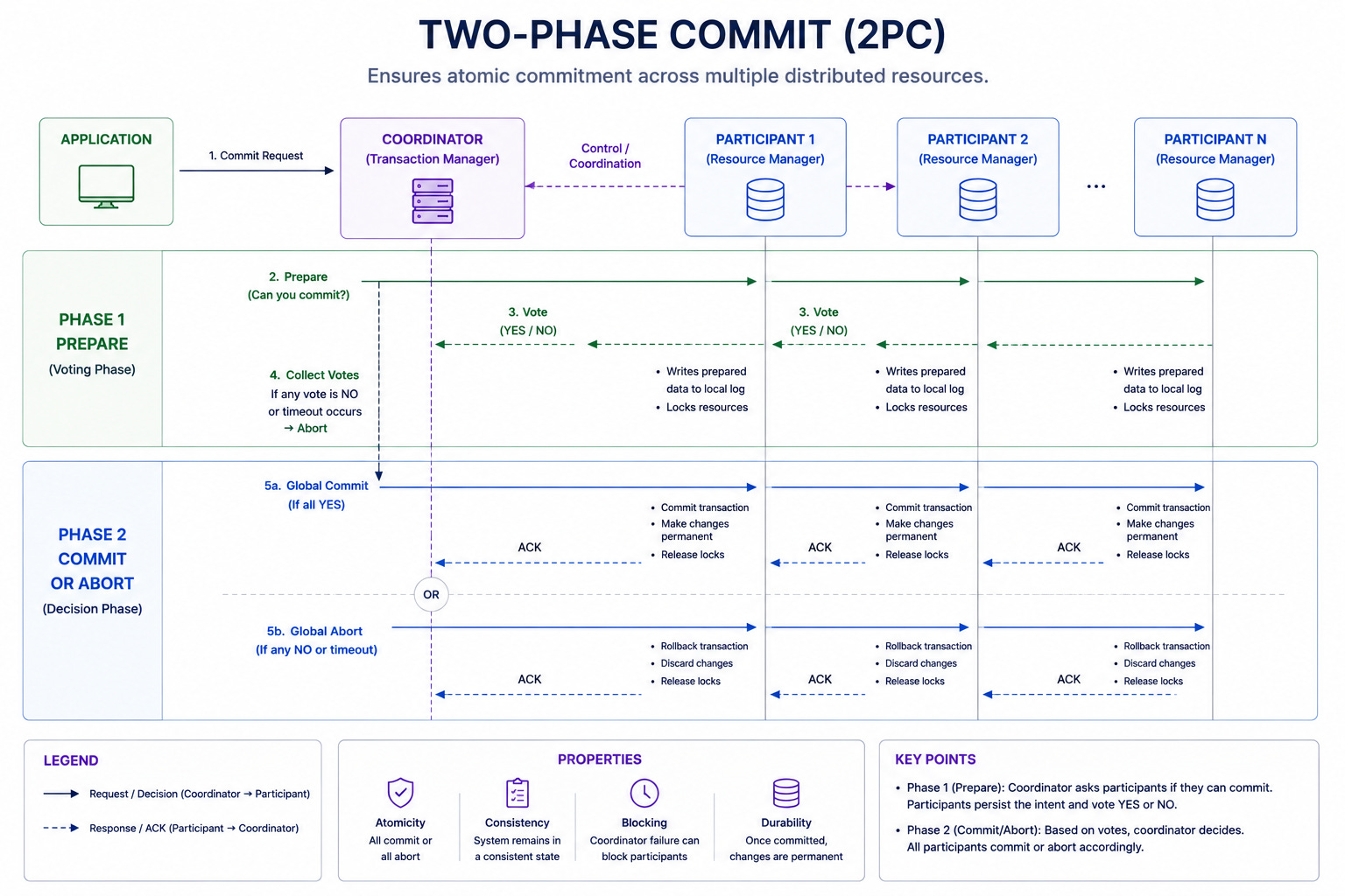 50 System Design Patterns Every Engineer Should Know in 90 Minutes ...