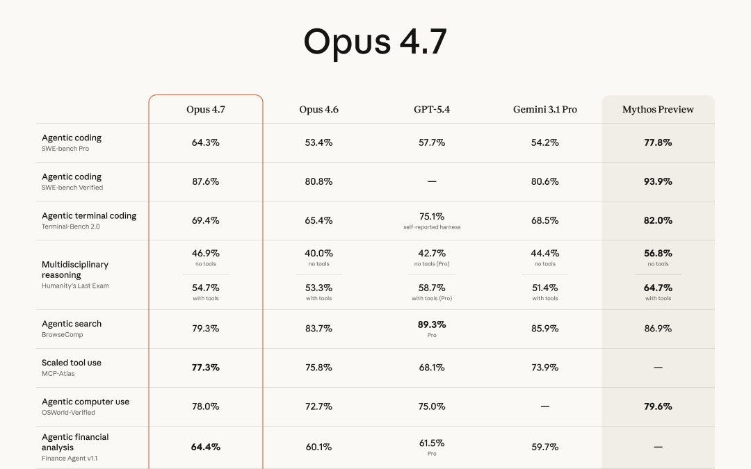 🤖 AI Agents Weekly: Claude Opus 4.7, Codex Everywhere, Claude Design, Windsurf 2.0, Qwen3.6-35B-A3B, AiScientist, and More
