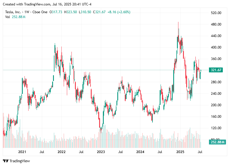 TradingView chart TradingView chart
