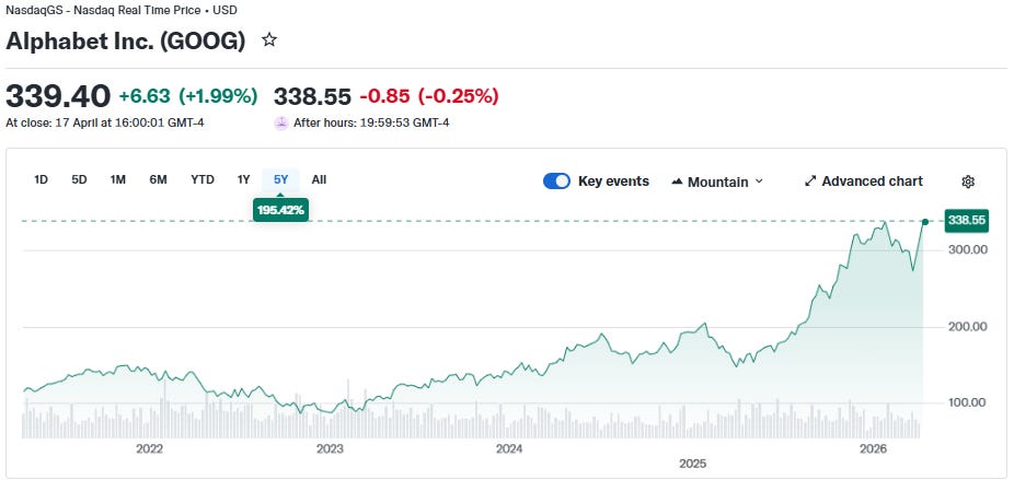 Google's stock price in the last 5 years