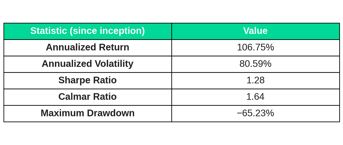 table 6