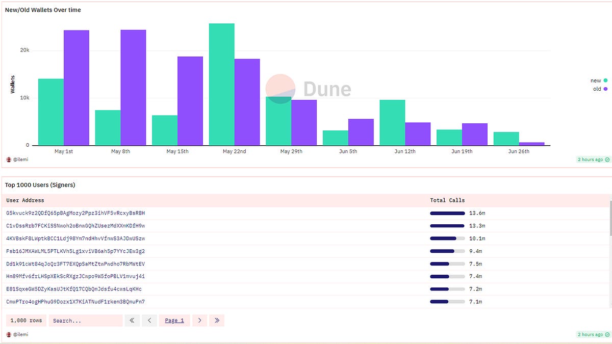 How To Analyze Any Solana Program In Five Minutes - Solana Data Guides