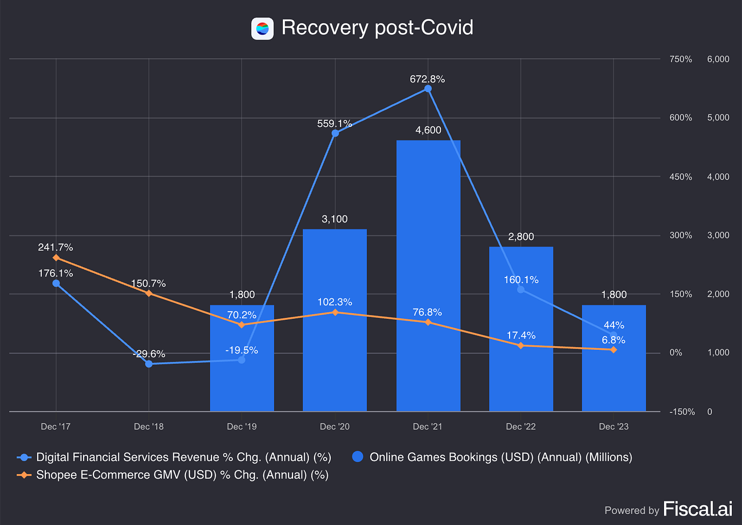 Chart preview Chart preview