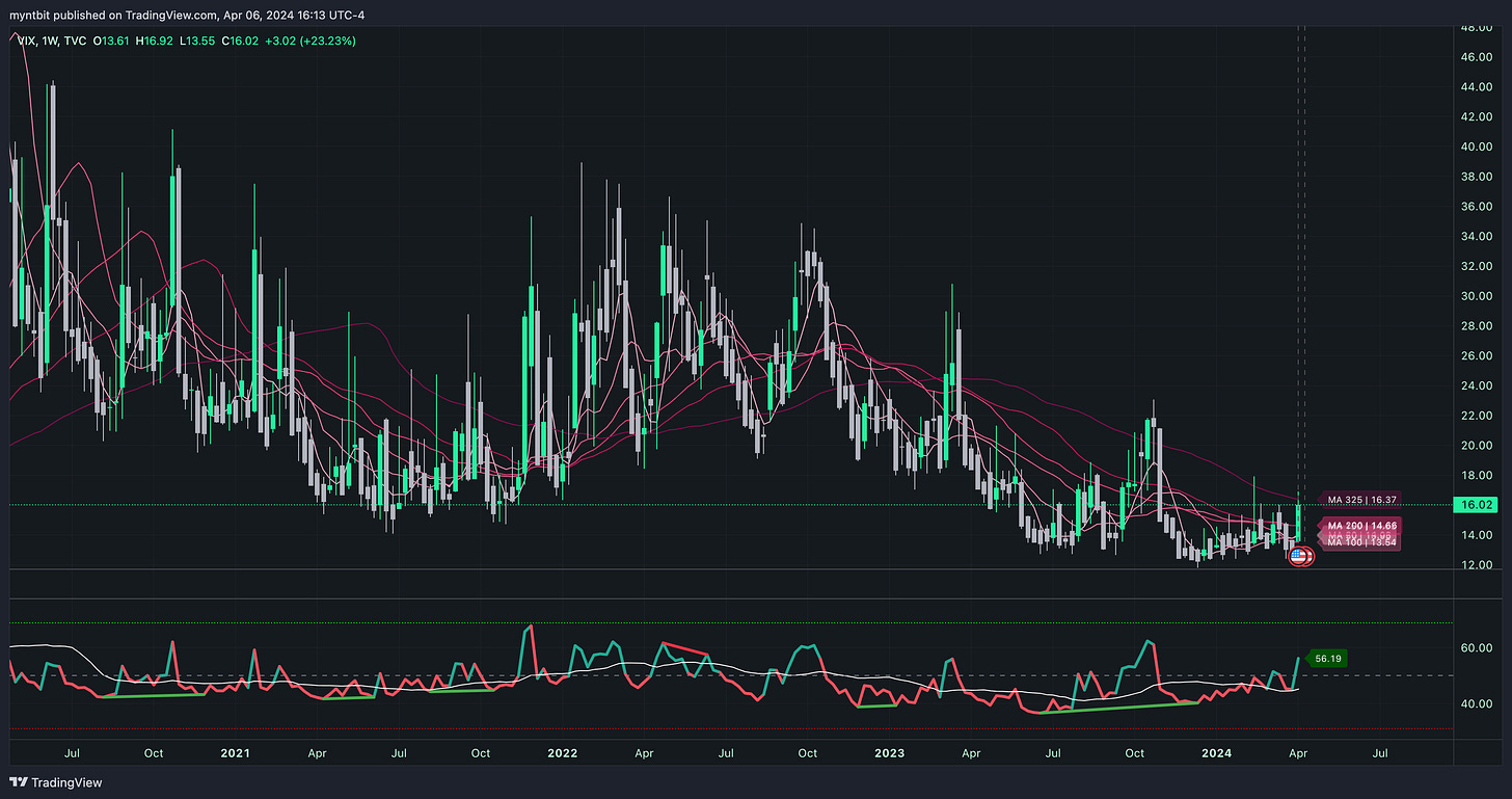 Market Trader Report | Apr 07, 2024