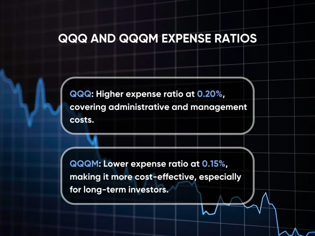 QQQ vs QQQM: Which ETF Fits Your Investment Profile ...