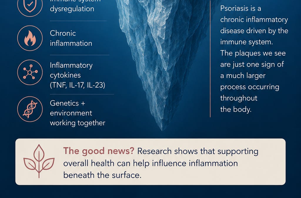 Psoriasis is Never Just Skin Deep