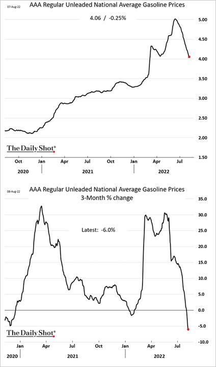 Chart, line chart

Description automatically generated