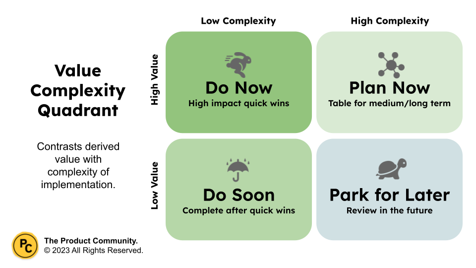 Prioritizing Good Ideas - by James Young