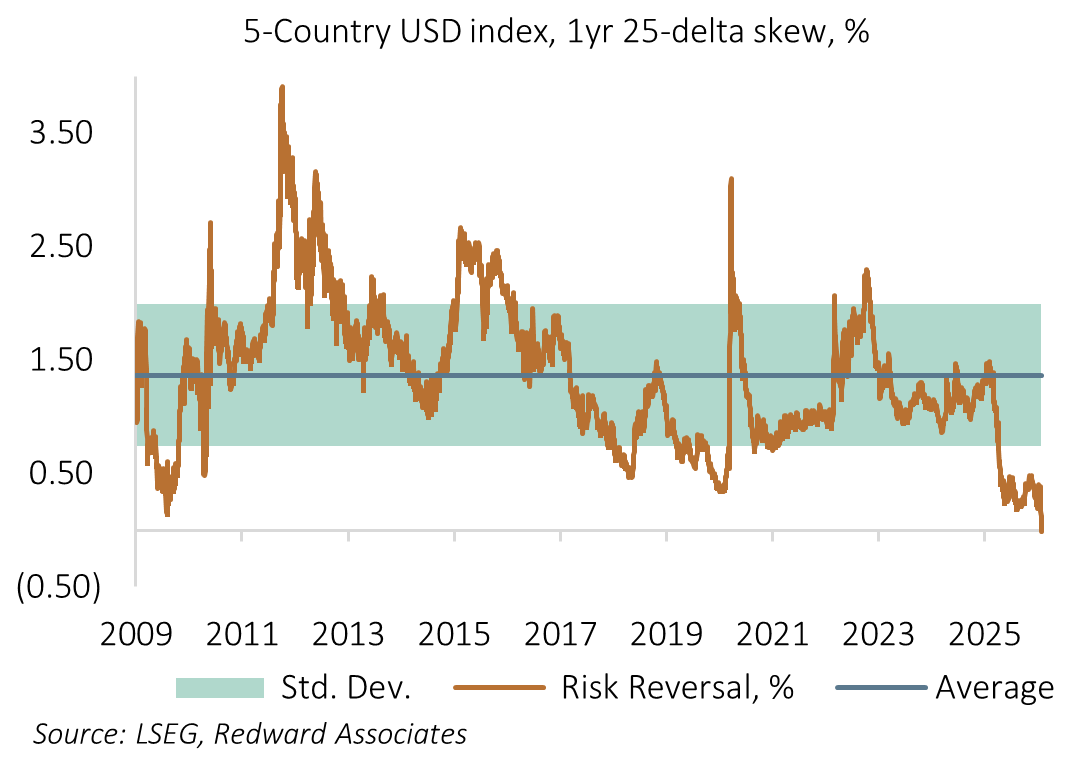 The sliding US dollar and precious metals.