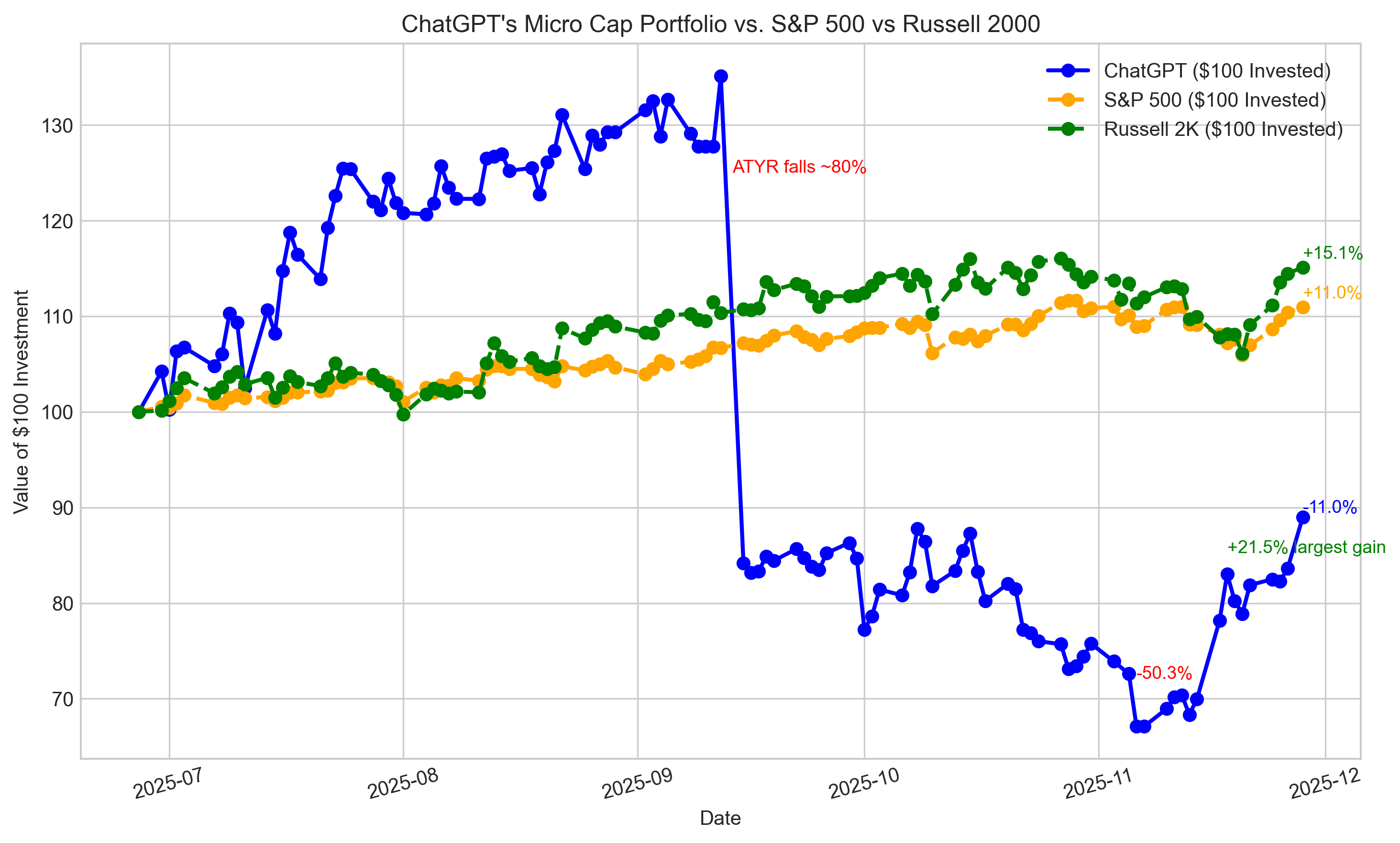/can-chatgpt-outperform-the-market-week-23 feature image