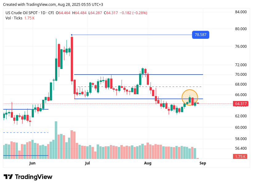 TradingView chart TradingView chart