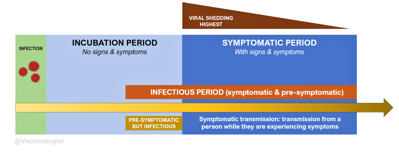 🤔 Symptomatic? Pre-symptomatic? Asymptomatic? 🤔 Symptomatic? Pre-symptomatic? Asymptomatic?