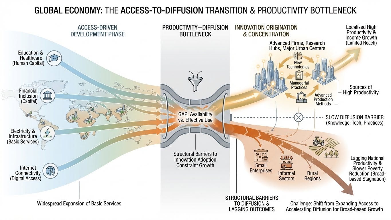 Development Diffusion and Urban Growth Engines in the 21st Century