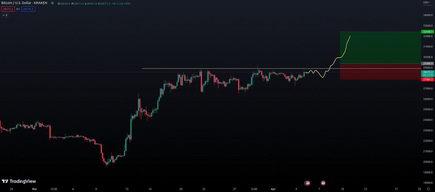 Keywords: "Bitcoin chart overview, bullish Bitcoin, bearish Bitcoin, Bitcoin price breakout, Bitcoin analysis, Bitcoin trading strategies, global economy impact, Bitcoin trends"  Additional keywords: "Bitcoin market forecast, Bitcoin price prediction, cryptocurrency trends, cryptocurrency analysis, Bitcoin trading tips, cryptocurrency investment, digital assets"