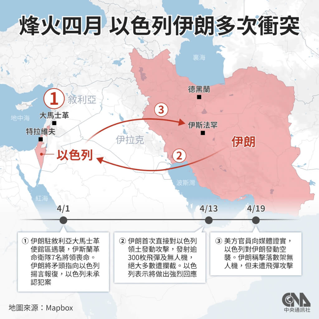 比特幣BTC 可與黃金類比嗎？給一般人的兩種資產投資101 - 《尙報》Seanpost