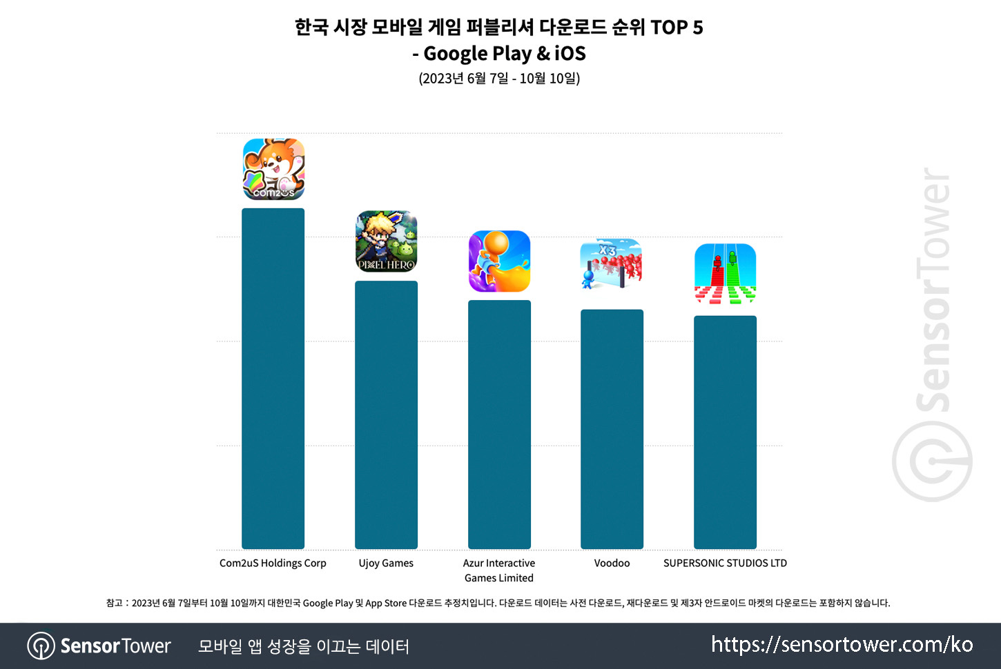 Pixel Hero_Chart 4