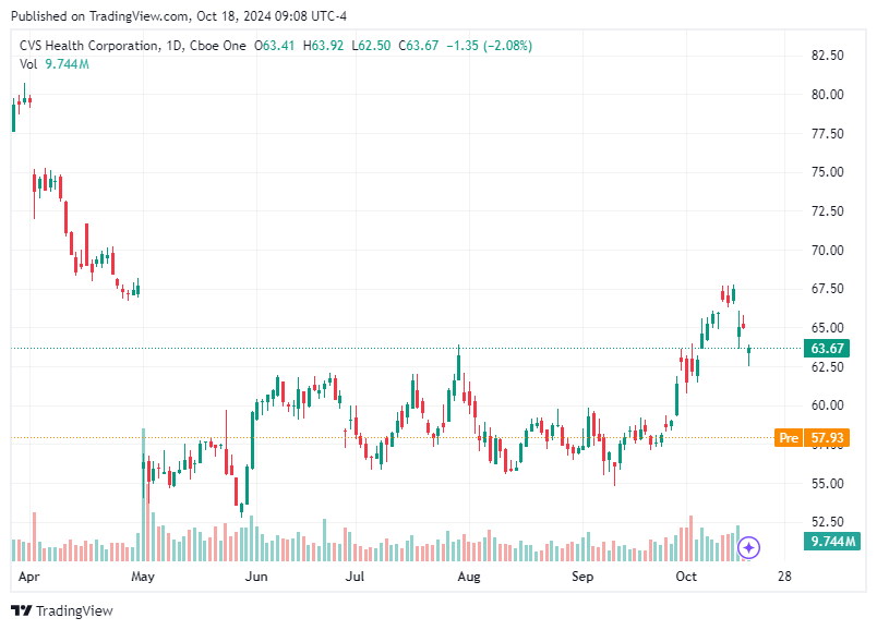 TradingView chart TradingView chart