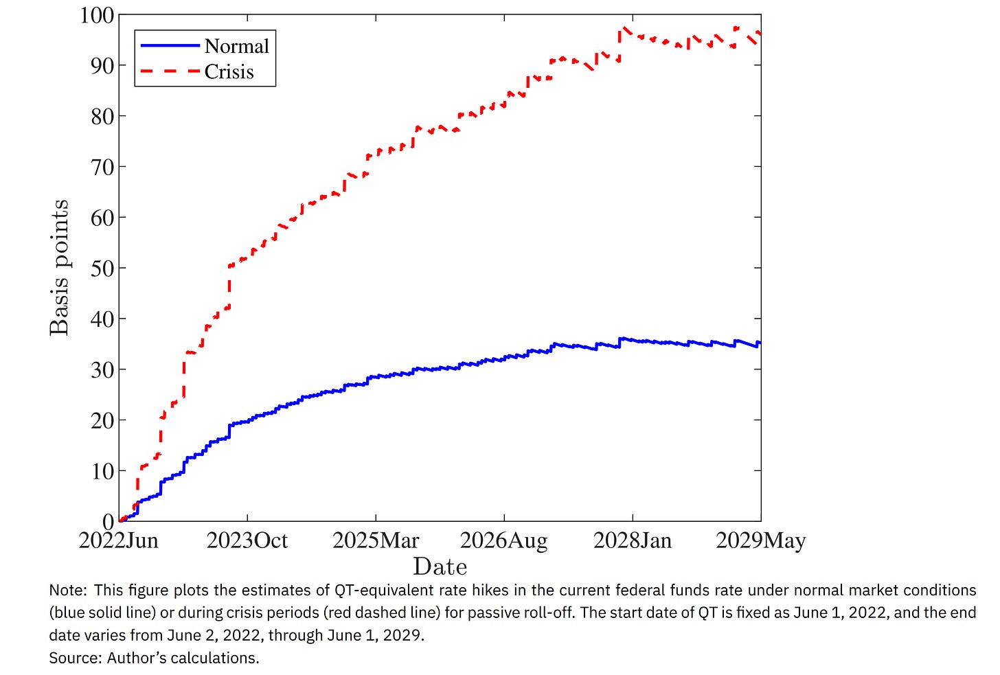 Federal Reserve Bank of Atlanta's Bin Wei calculations. Federal Reserve Bank of Atlanta's Bin Wei calculations.