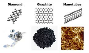 Carbon Nanotubes History And Production Methods | CTI Materials